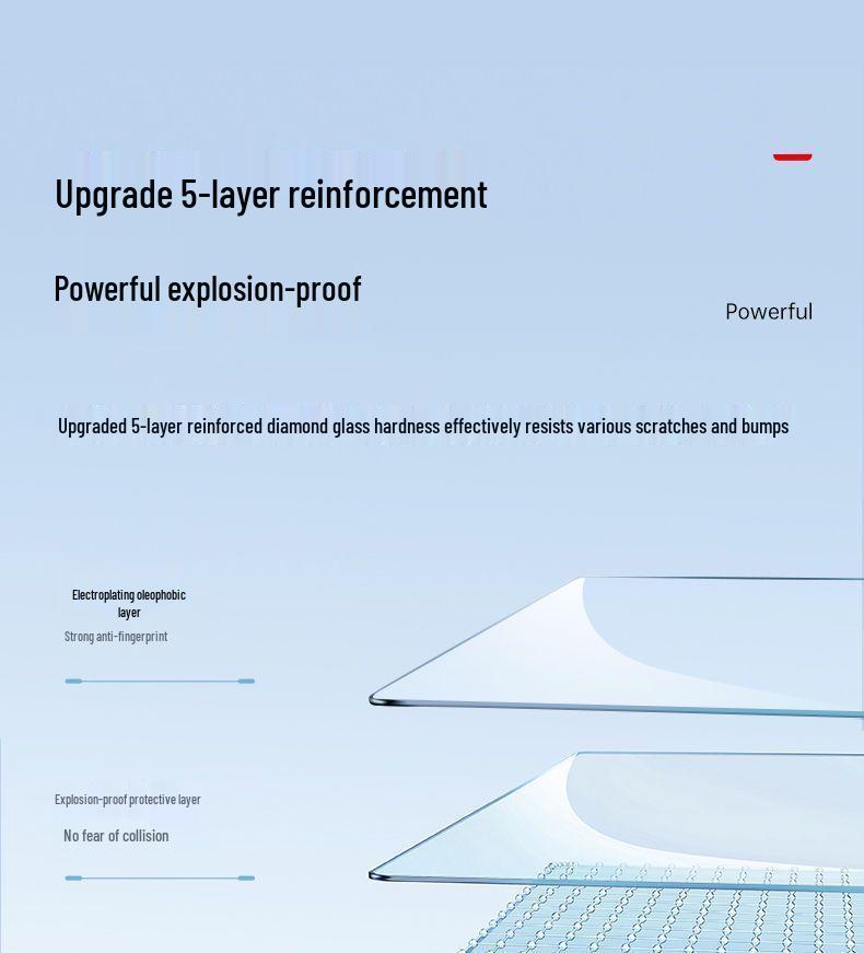 Tesla Model Y/3 2025 Edition: Ultra-Klares gehärtetes Glas für Mittelkonsole & hintere Armlehne