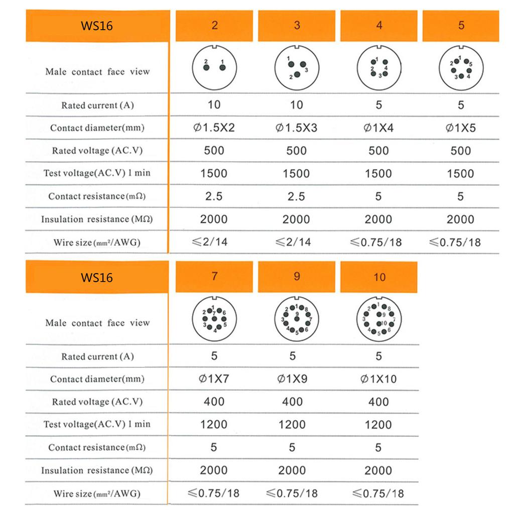 Aviation Circular Connector Female Plug Secure & Stable Aviation Connector Waterproof WS16 ZQ Female Suitable for WEIPU