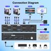 4K HDMI KVM Switch 2 Monitor 2 Computer Dual Monitor Support 4K@60Hz KVM Switcher 2PC Extended Display 2 Ports Sharing 4 USB 3.0 Hub Keyboard Mouse De