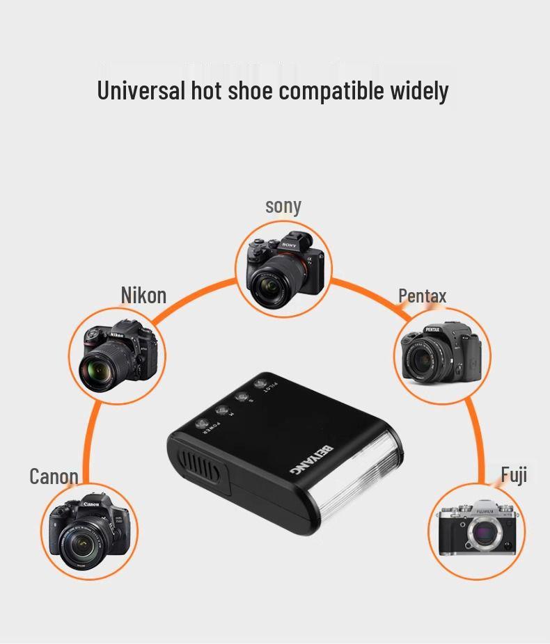 WS-25 Mini Flash Light: Hot Shoe Mount for Canon, Nikon, Sony Cameras