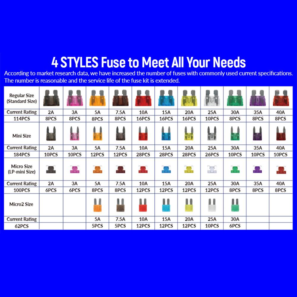 460Pcs Fuses Kit, Micro2,Standard,Micro Fuse ,Mini Fuses Assortment Kit 2A 3A 5A 7.5A 10A 15A 20A 25A 30A 40A with Puller