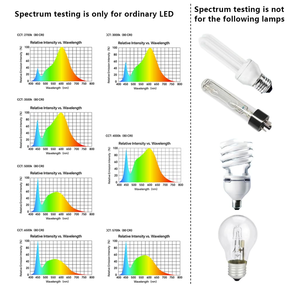 Light LED Foot Blue Light LUX data exported as CSV AH-300 Meter, Spectrum, CCT, LUX, Candles, %, Distribution, file.