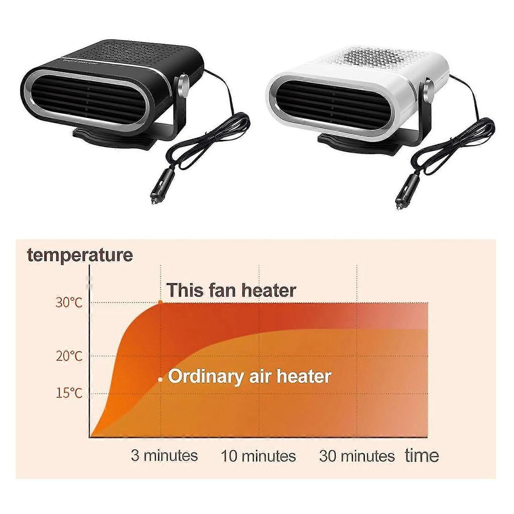 Portable Car Heater 24v, Auto Car Windshield Defroster Fast Heating & Cooling Fan 2 In 1 Car Space Heater,electric Car Heater That Plugs Into Cigarett