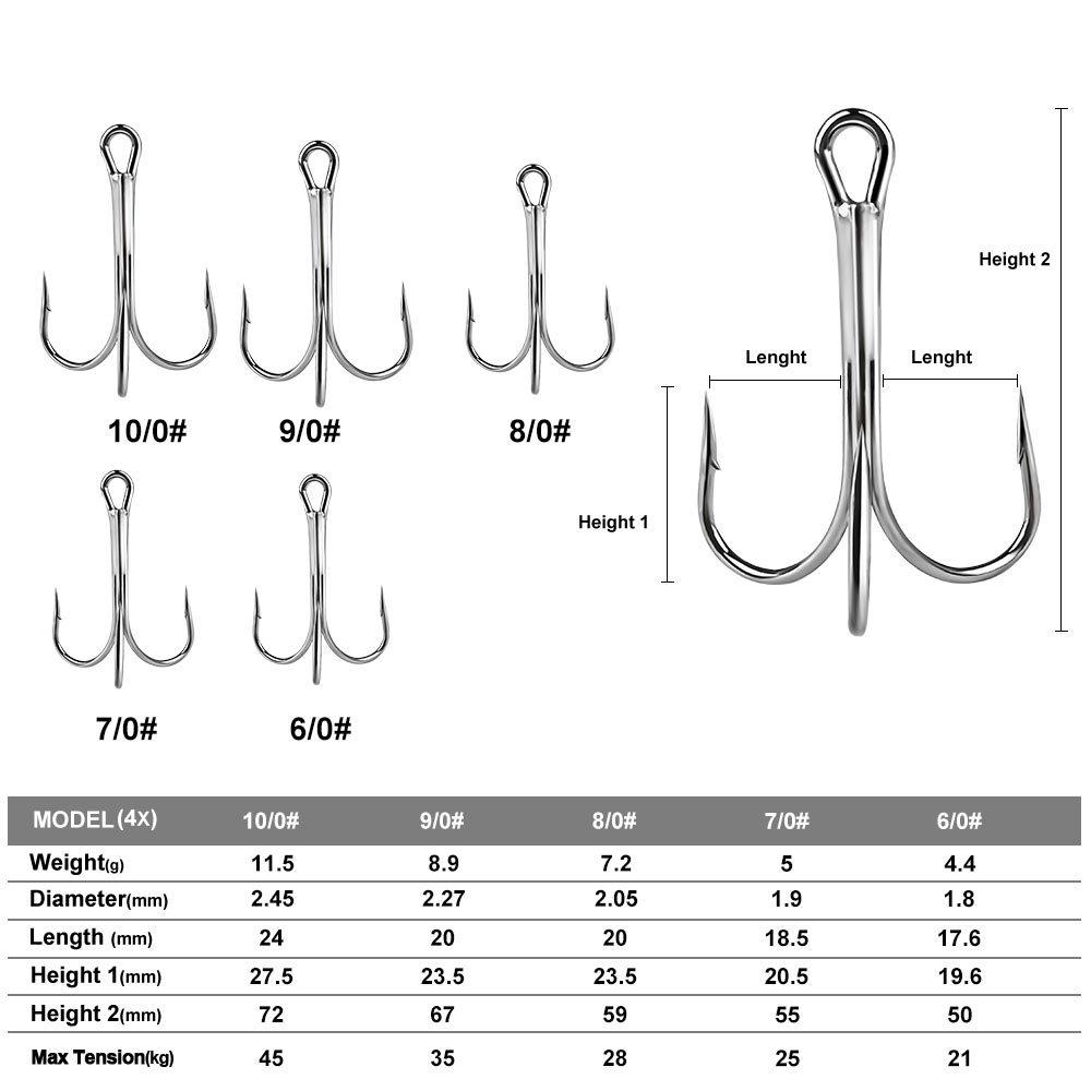 10 gab./kastē Milzīgi Trīskāršie Āķi 4X Stipri 6/0#-10/0# Zivju āķis Ass Ar atskabarpām Oglekļa tērauda Enkura piederumi Apaļš Loksnes leņķis Lielām zivīm