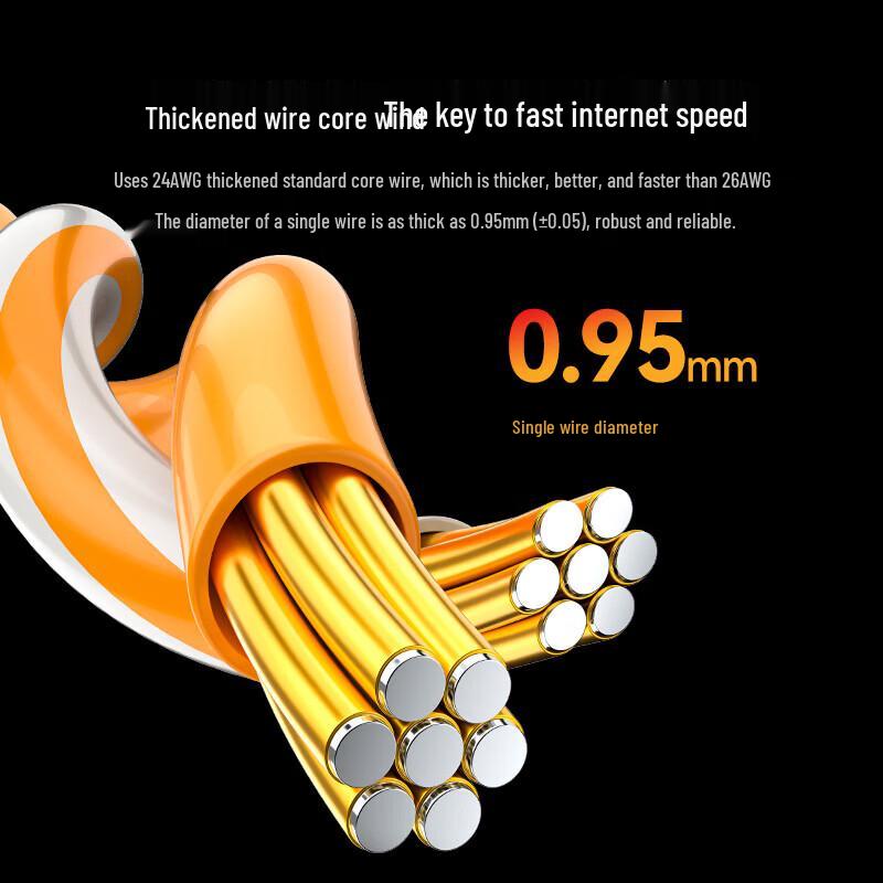 SAMZHE HWD6100 CAT6 Ethernet Patch Cable