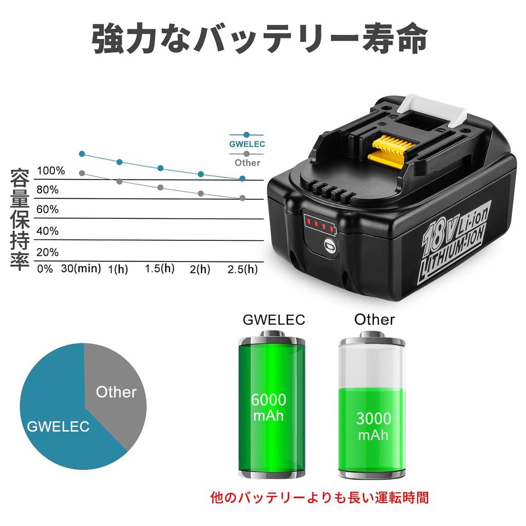 GWELEC Makita 18V BL1860B Compatible Compatible with Makita 6Ah Power Tools Makita 18V Battery Level Display Function PSE Certified Set of 4 100