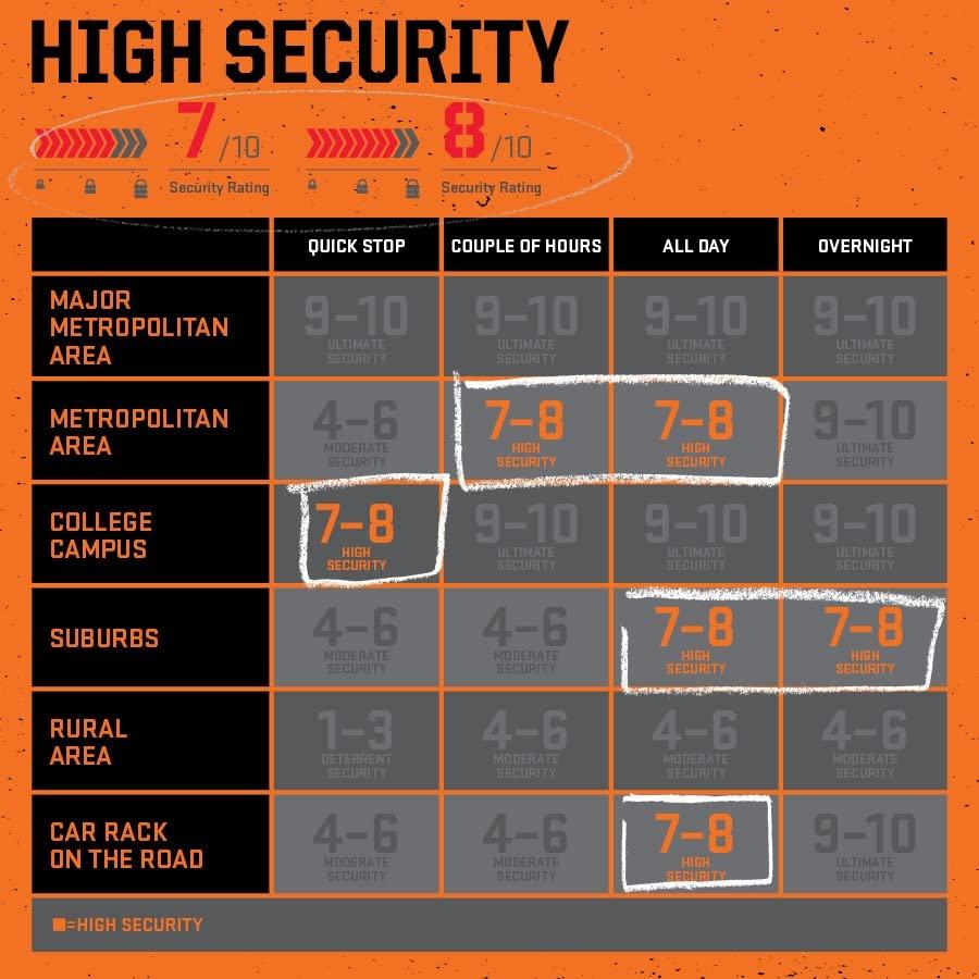 Lacăt pliabil pentru bicicletă Kryptonite Evolution 790, compact, ușor, de înaltă securitate, cu 2 chei și suport pentru trotinetă, șosea, bicicletă de munte