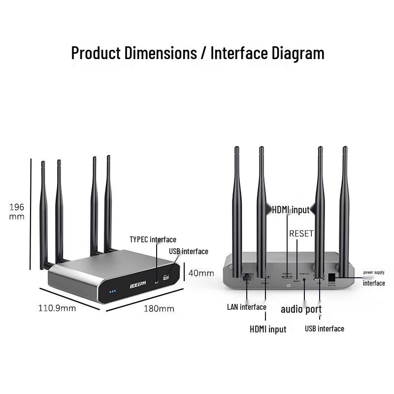 BOEGAM Enterprise Wireless 4K Screen Mirroring System (CN version)