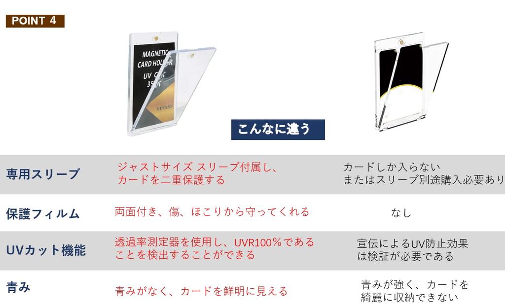 Magnetischer Loader, Kartenlader mit Ständer, 35PT, UV-Schutz, One-Touch-Magnethalter, Sammelkartenetui mit Schutzsiegel, Set von (Lader 8)