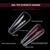 Fake Nails Extension Gel Dual Nail Form Coffin Nails Full Cover 120Pcs