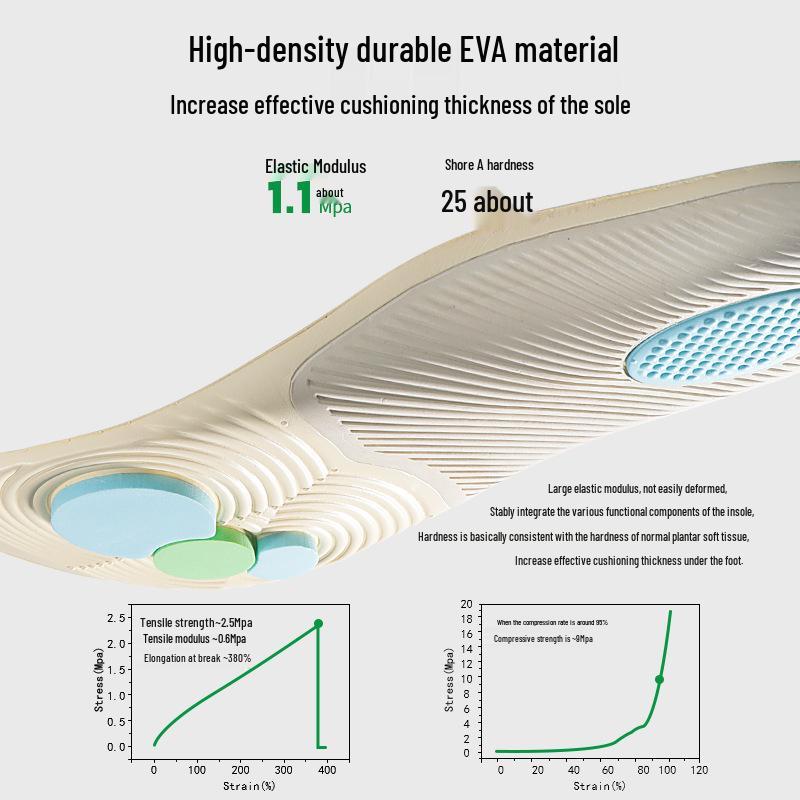 Hochelastische Sporteinlagen: Stoßdämpfend, Fußgewölbe stützend, Atmungsaktiv, Schweißabsorbierend, Anti-Torsions-Fußkorrektur für Plattfüße