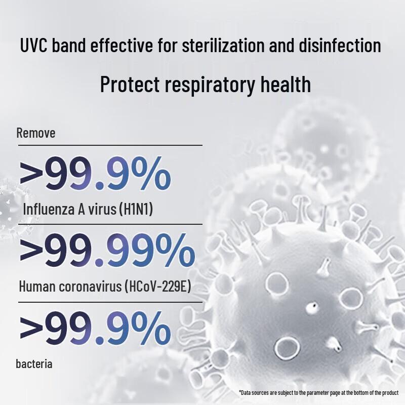 Honeywell KJ650F-Z22RB Smart Air Purifier