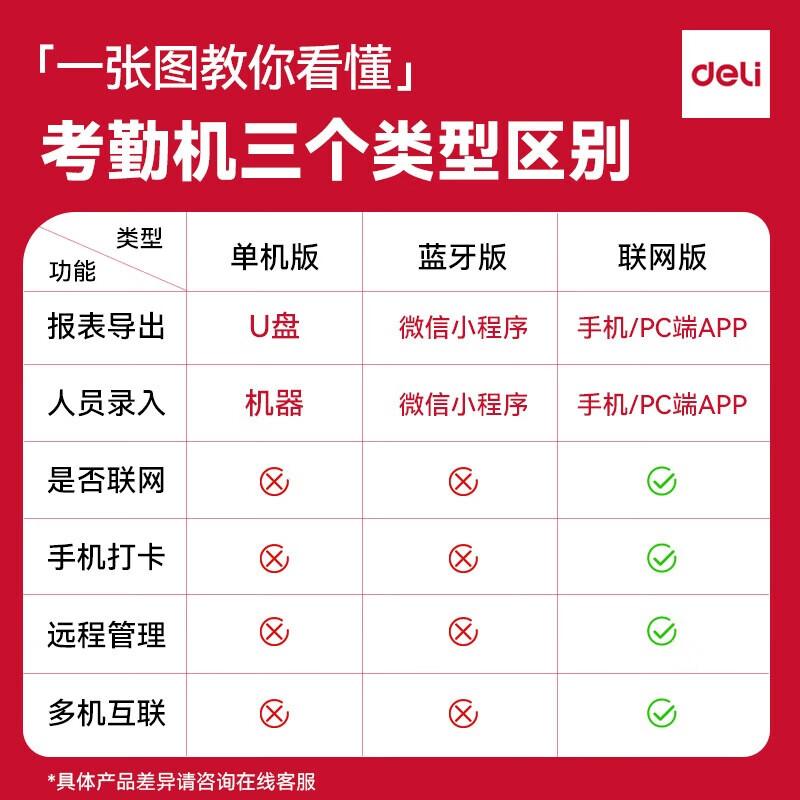 Deli Smart Multi-Biometric Cloud Attendance System