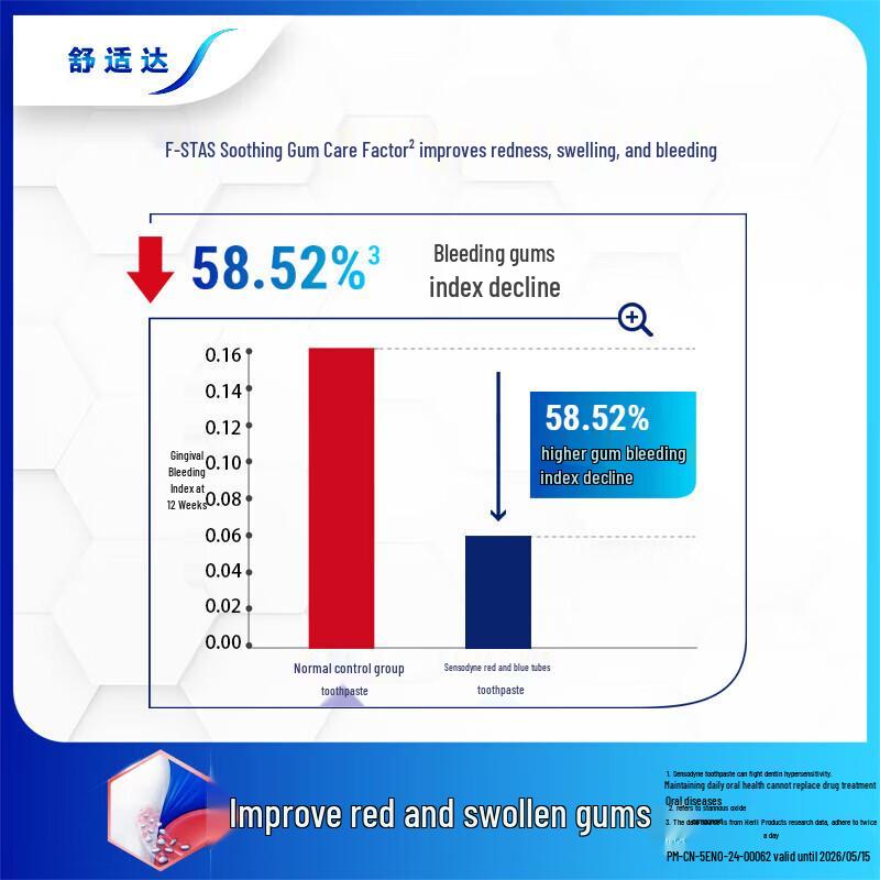 Sensodyne Sensitive Gum Care & Whitening Toothpaste