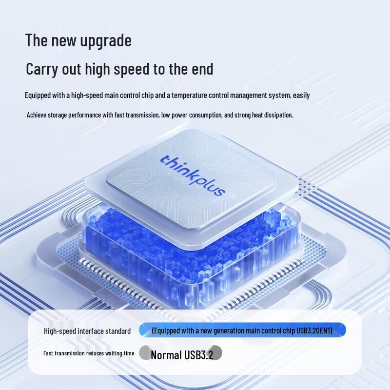 Lenovo ThinkPlus TPU301 Dual Interface USB Drive