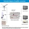 ABUO-Home TV Equipment 8630MA2 30Db Cable TV Splitter Amplifier Digital TV Antenna Signal Booster 45Mhz To 860Mhz EU Plug