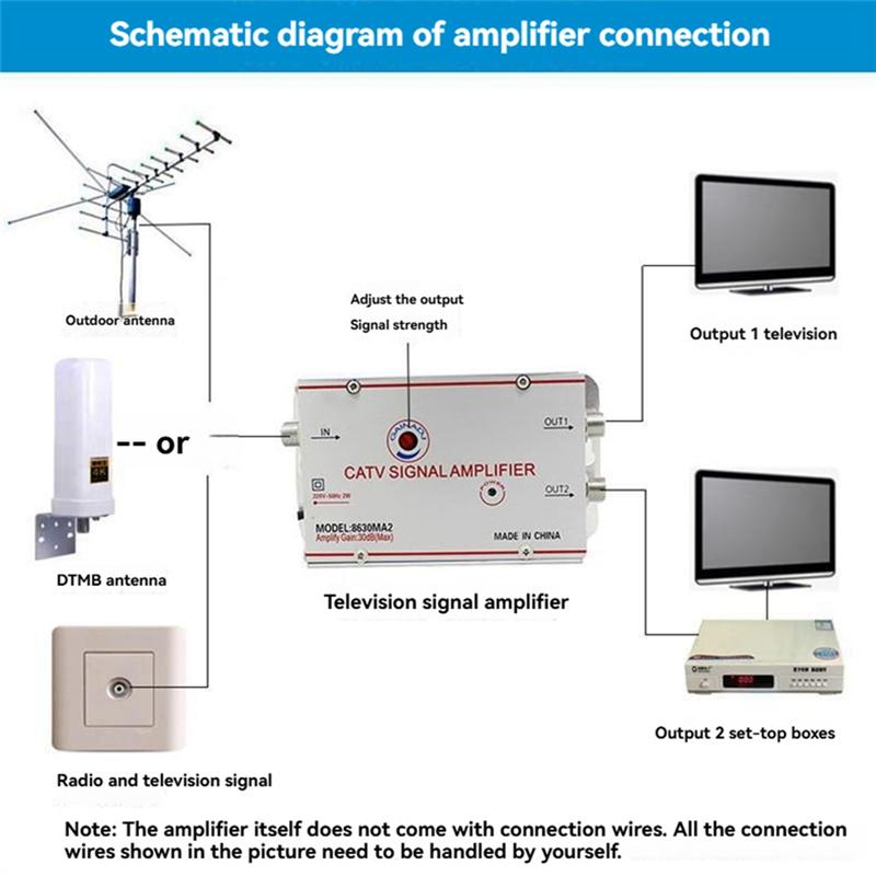 ABUO-Home TV Equipment 8630MA2 30Db Cable TV Splitter Amplifier Digital TV Antenna Signal Booster 45Mhz To 860Mhz EU Plug