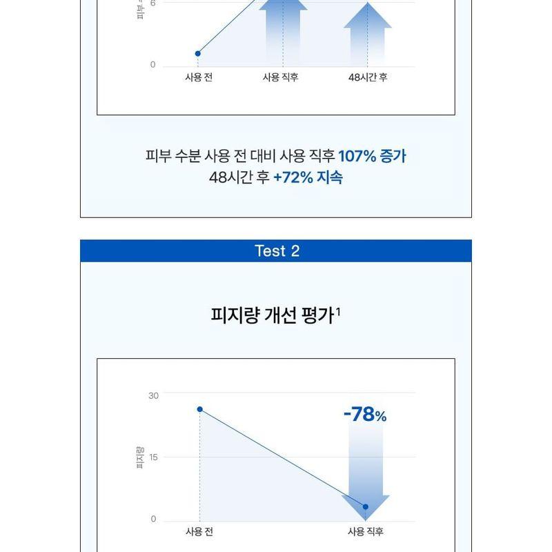 Anua 8 Hyaluronic Acid Hydrating Gentle Foaming Cleanser