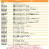 [Tr844-2] Nissan You Can Watch TV While Driving MJ123D-A MJ123D-W