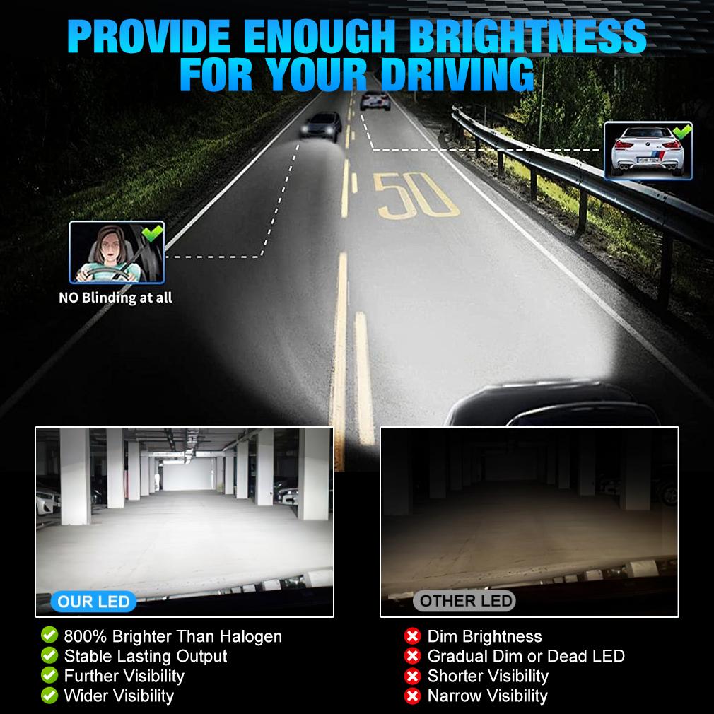 2 buc H7 H4 LED Canbus Becuri Far Auto 140W 60000LM H1 H11 H8 HB3 9005 HB4 9006 9012 Hir2 Far LED Auto Lampă Turbo pentru VW Ford 6500K Alb