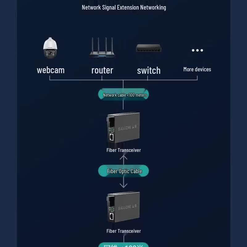 Samzhe SZ-GQ25AB Gigabit Single-Mode Single-Fiber Transceiver