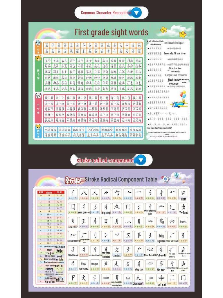 Grundskola Fonik Uttalsregler Tabell med Ljud - Väggdekal Undervisningshjälp