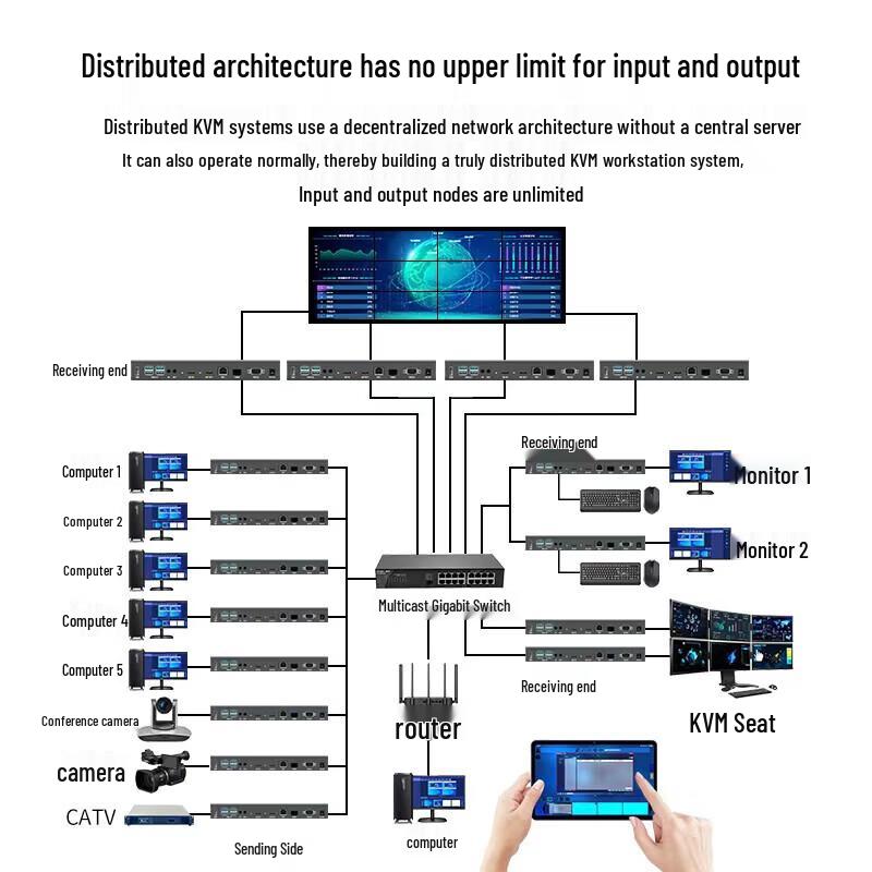 MT-VIKI Professional AV & Network Solutions