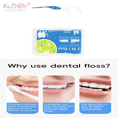 Sănătate orală – Ață dentară