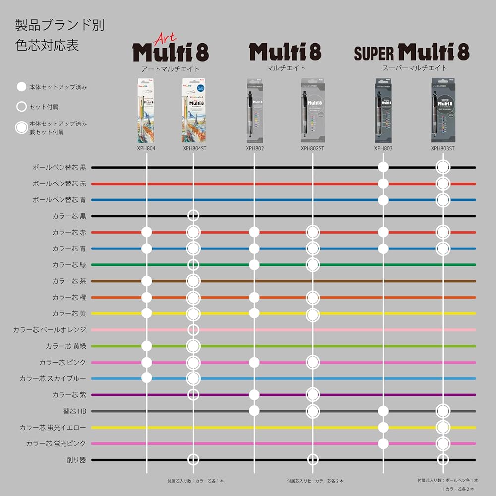 Pentel Super Multi 8 Mechanical Pencil with 8 Color Leads and Replacement Set XPH803ST