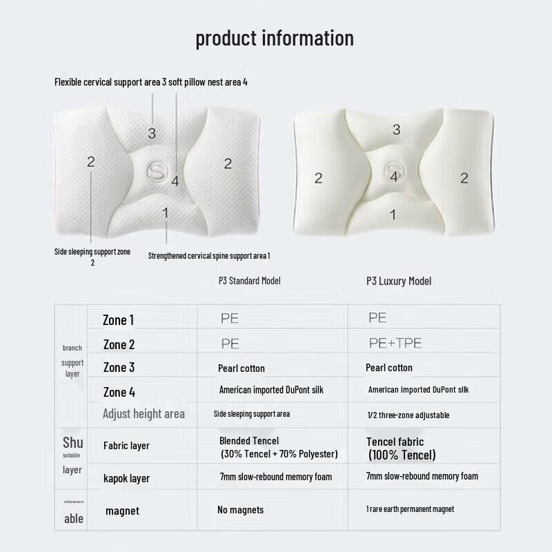 SKG P3 Luxury Cervical Sleep Pillow