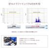 Melodian delicious water 300ml x 20 bottles High concentration hydrogen water Ultra fine bubbles Dissolved hydrogen concentration Mirable
