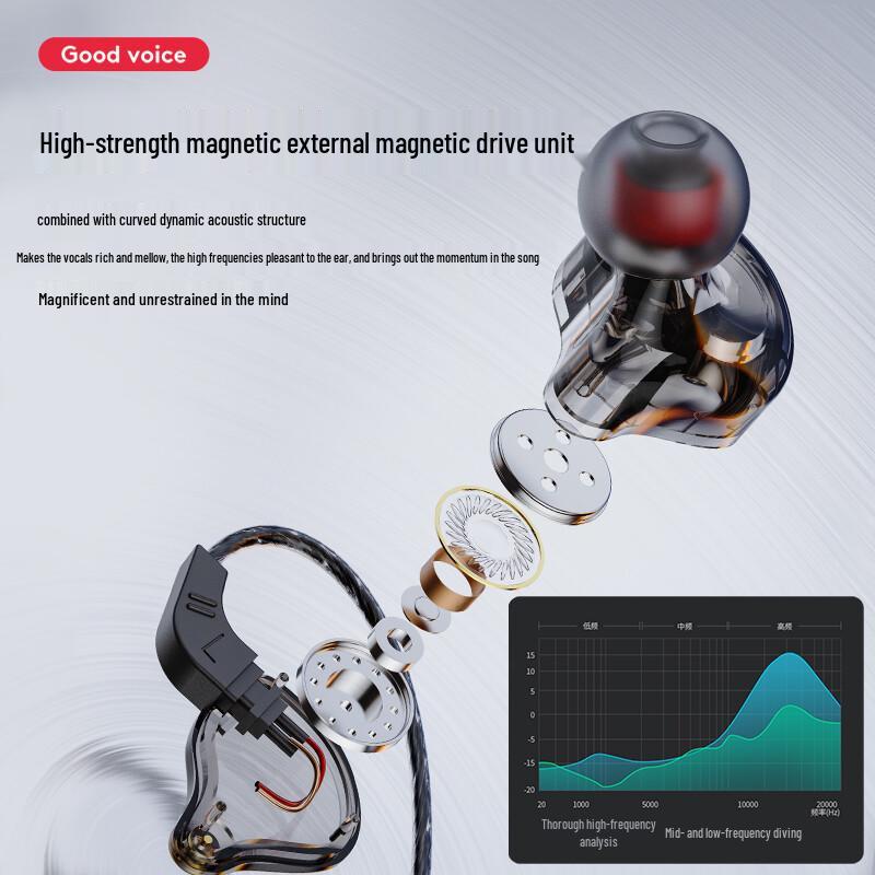 ZhiGuoZhe Professional Wired In-Ear Monitor Earphones