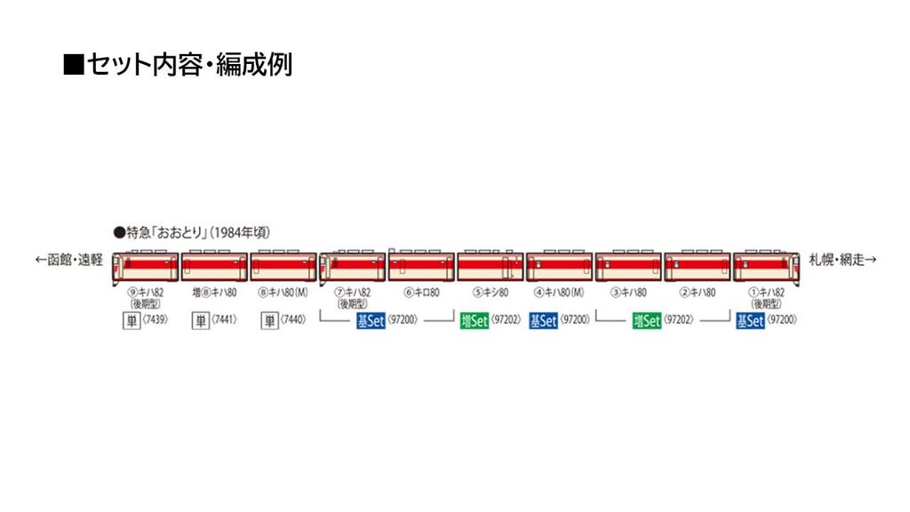 Tomytec TOMIX N Gauge JNR Kiha80 Type M Railway Model Diesel Car 7440