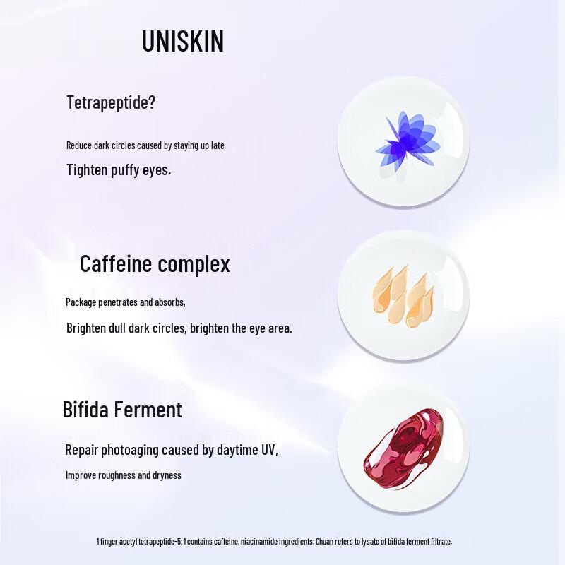 UNISKIN Revitalizing & Firming Eye Serum