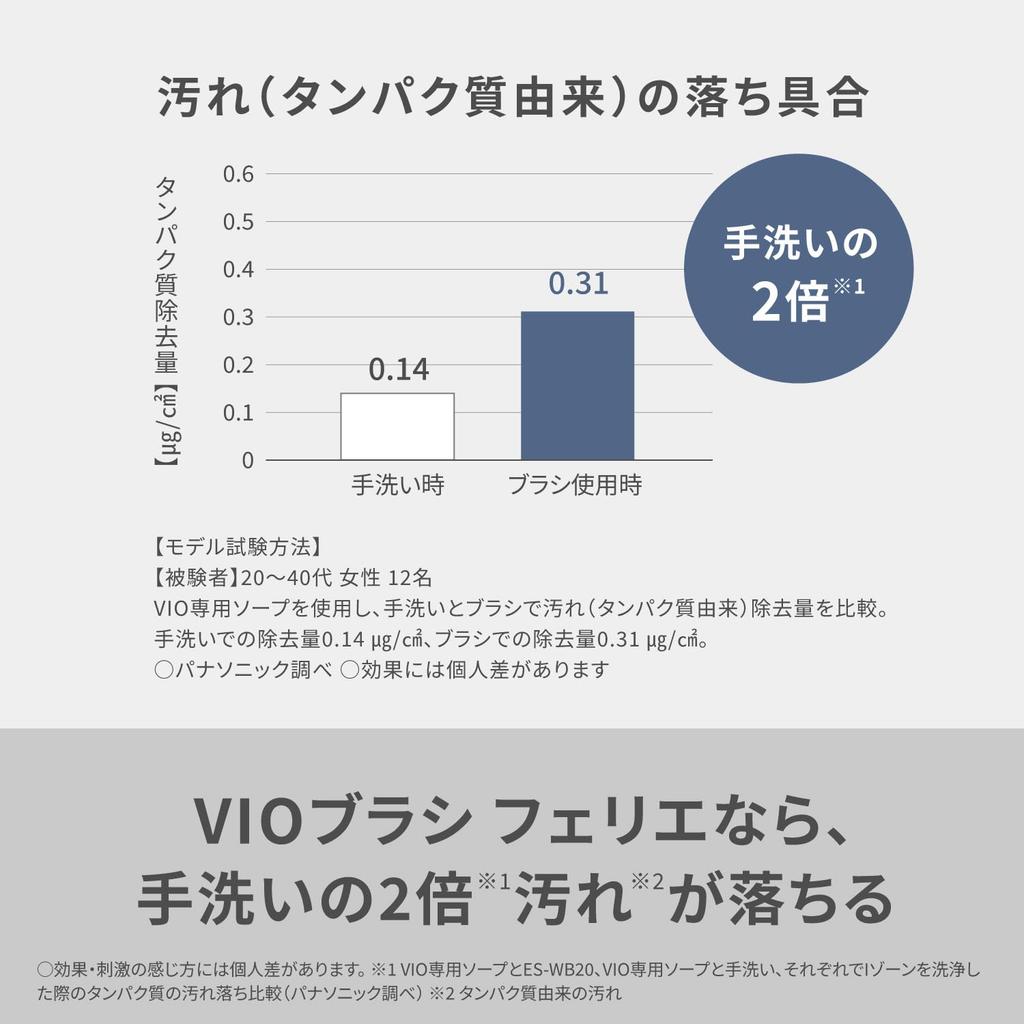 Panasonic VIO Brush Waterproof Battery-Operated Delicate Zone Cleaner ES-WB20-A
