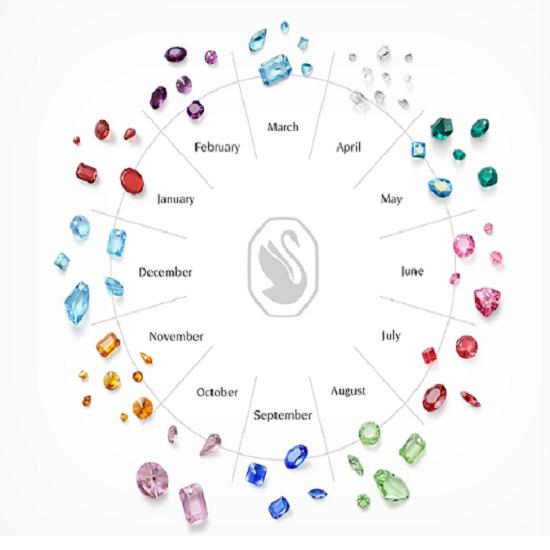 Kolczyki z kamieniami urodzeniowymi (Wybierz 1)