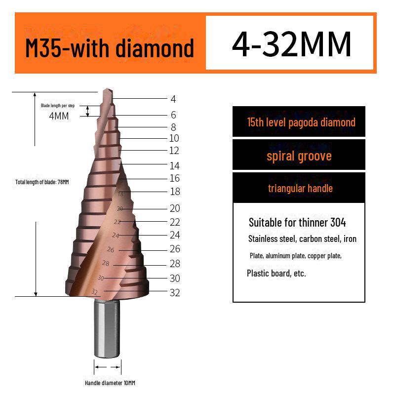 Green Forest Stainless Steel Step Drill Bit for Metal