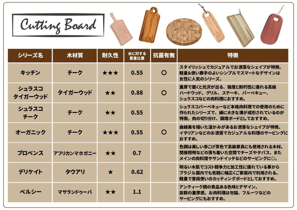 Tramontina Churrasco Cutting Board for Outdoor and Home Meat Cooking Wooden Cutting Board 49cm X 28cm Made of Natural Teak Wood with Natural and