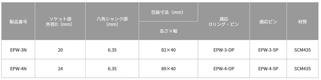 Top Kogyo Impact Shank Adapter Slide Lock Type 3mm Square Drive To 6 Shank Made In Japan (TOP) EPW-3N Tsubame-Sanjo