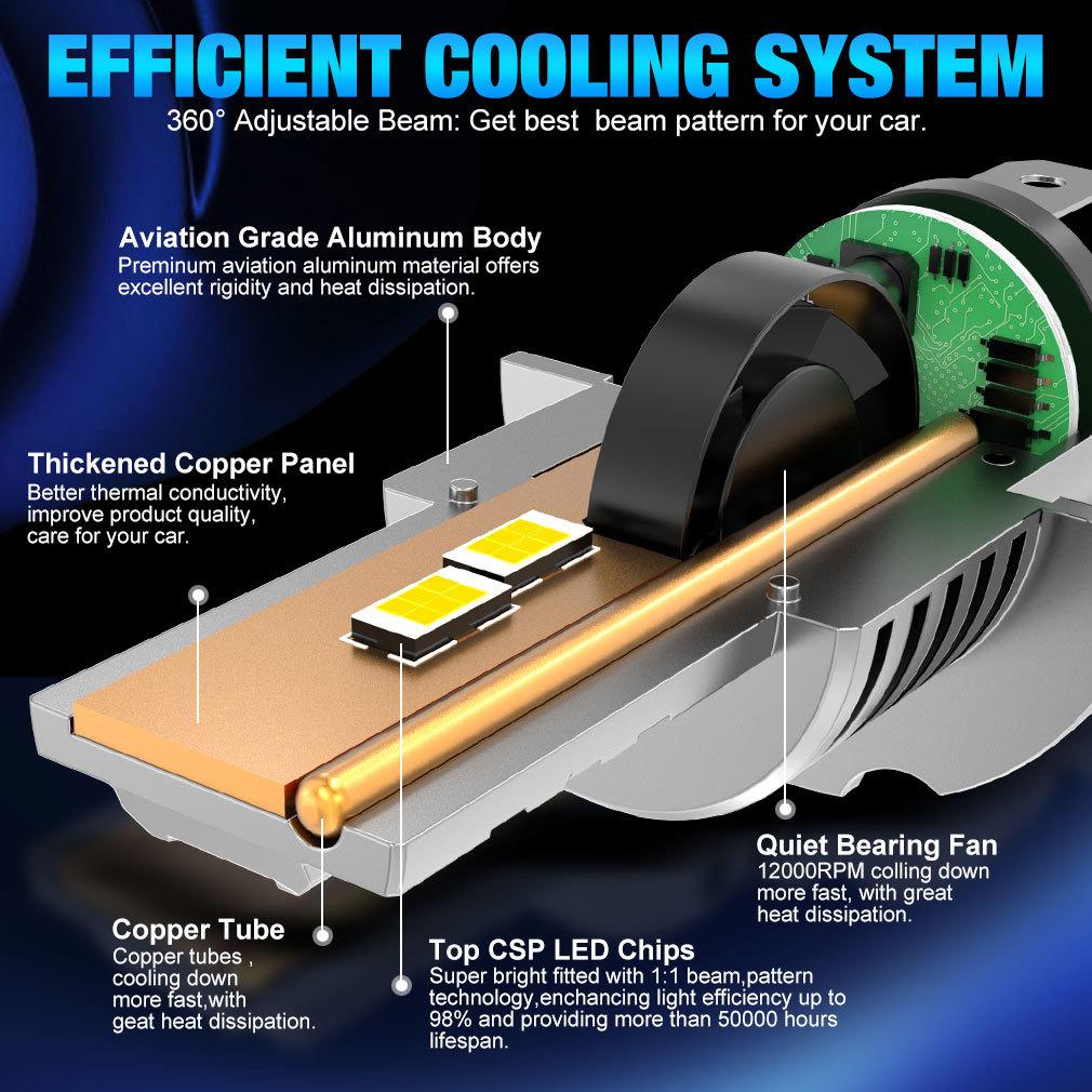 2Pcs 30000LM H4 LED Light Bulbs 9003 HB2 LED Headlights High&Low Beam 24pcs CSP Turbo Led Diode Lamps Wireless 70W Car Motorcycle Headlamp 12V 6500K