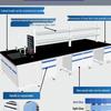 All-Steel Laboratory Workbench: Central & Side Benches for Chemical Experiments