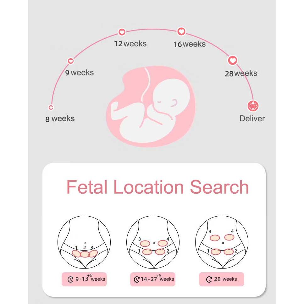 3.0Mhz Ultrasound Fetal Doppler Heart Monitor Prenatal Baby Heartbeat Monitor LED Display Stethoscope