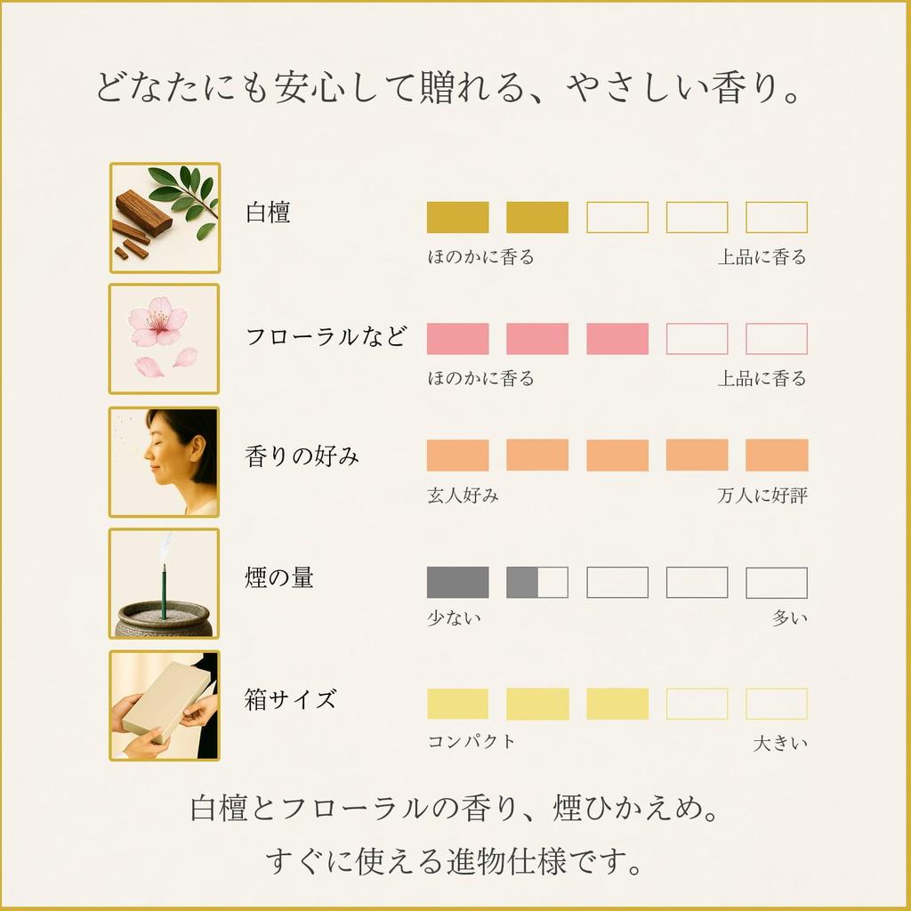 A perfect gift for Shibayama Sandalwood Incense with an outer wrapping and condolence Made in Low Perfect for 49 days after condolences. message.