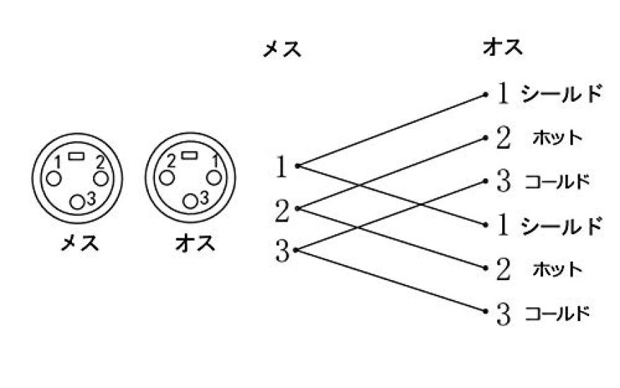 F-Factory XLRCannon Plug (Female) to XLRCannon Plug (Male) x 2 Splitter Cable, 0.1m, FNT-XY-71001J