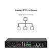 Runpu Meeting AV Distributed Output Node (CN Version)