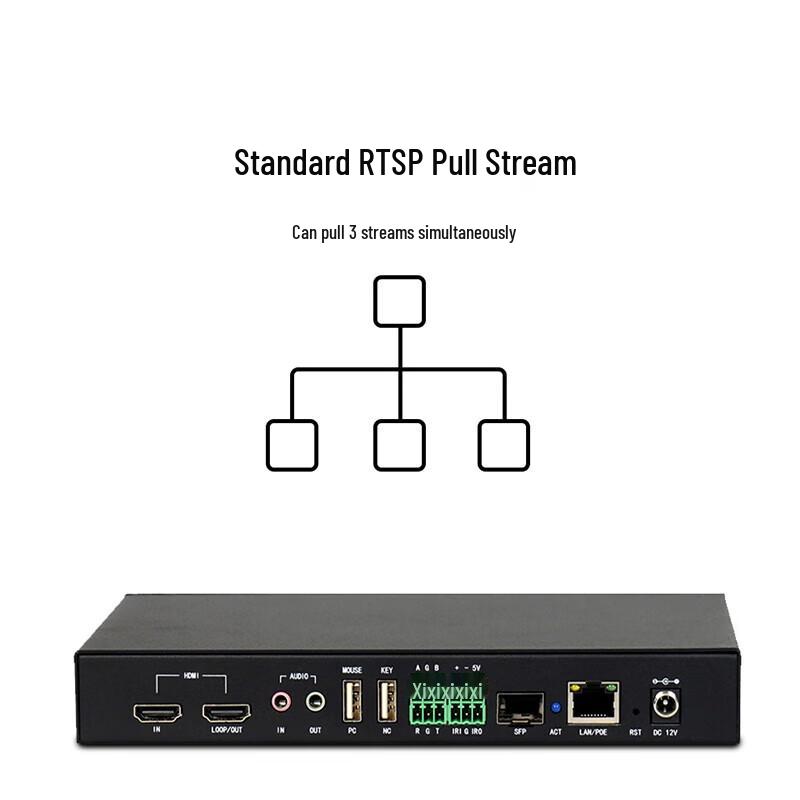 Runpu Meeting AV Distributed Output Node (CN Version)