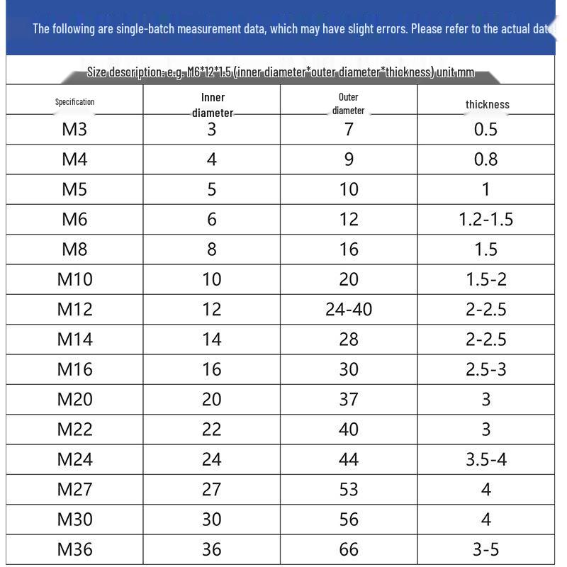 Yigu High-Strength Blue White Zinc Flat Washer, Extra Thick, Enlarged, M6-M20