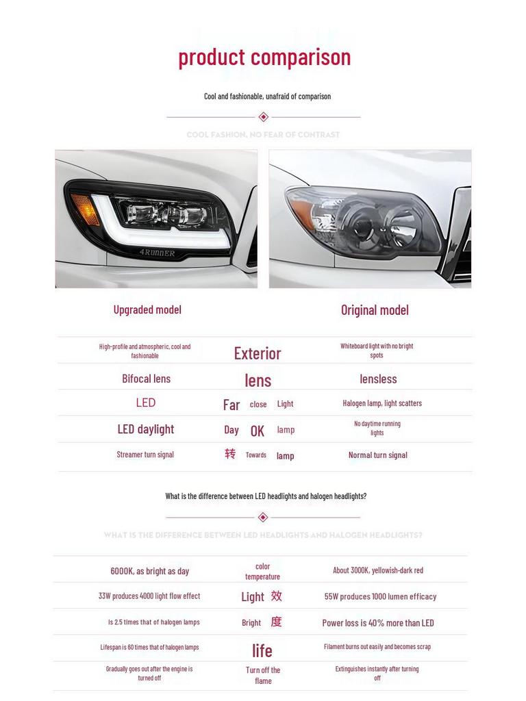 LED Daytime Running Light Projector Headlights for 2006-2013 Toyota 4Runner