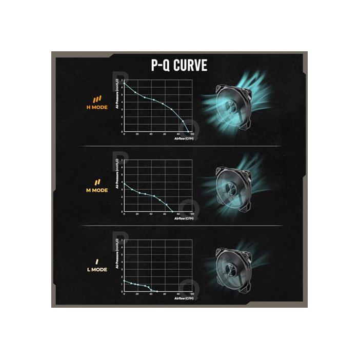 Ventilateur - ANTEC - Nova 120 - 3200 tr/min - 16 pales - Noir