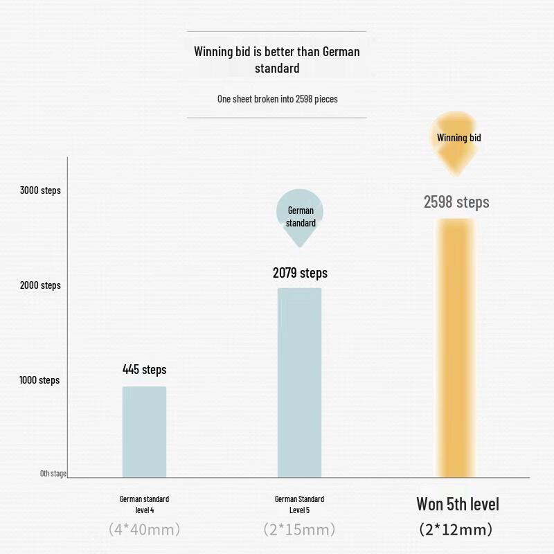 Deli SE660 Level 2 Security Large Paper Shredder